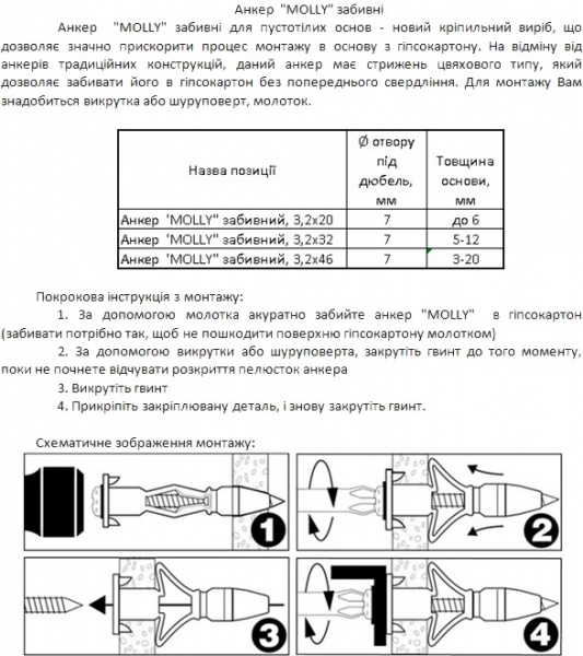 Анкер MOLLY забивний 3,2x46 4 шт. Expert Fix