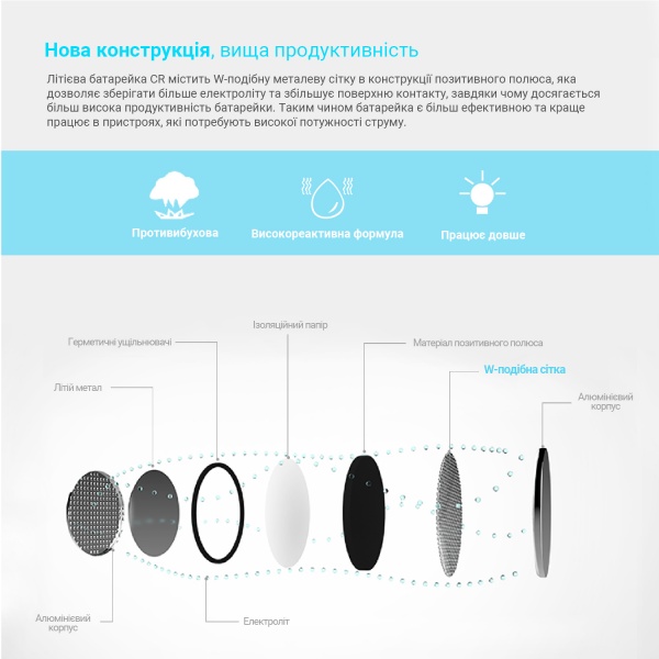 Батарейки Westinghouse Lithium CR1620 5 шт. (CR1620-BP5) 