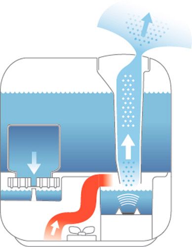 Зволожувач повітря Boneco U700