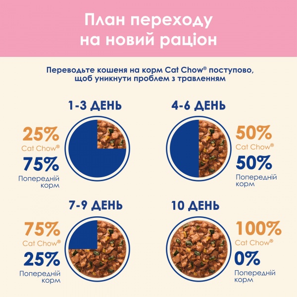Консерва для кошенят Cat Chow шматочки у підливці з ягням та цукіні 85 г