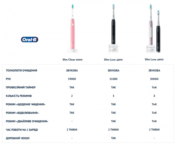 Електрична зубна щітка Oral-B Pulsonic Slim Luxe 4500 срібло
