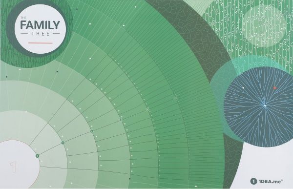 Интерактивный постер The Family Tree