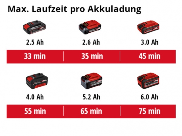 Триммер Einhell GE-LE 18 190 Li-Solo (3424300)