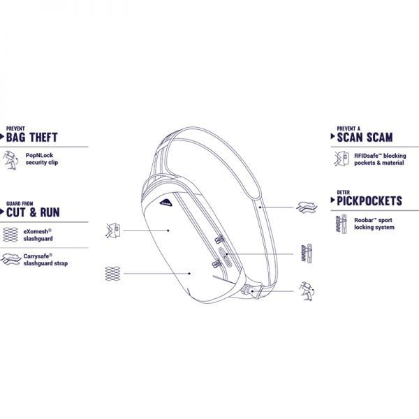 Рюкзак Pacsafe Vibe 325 сірий камуфляж 10 л антикрадій