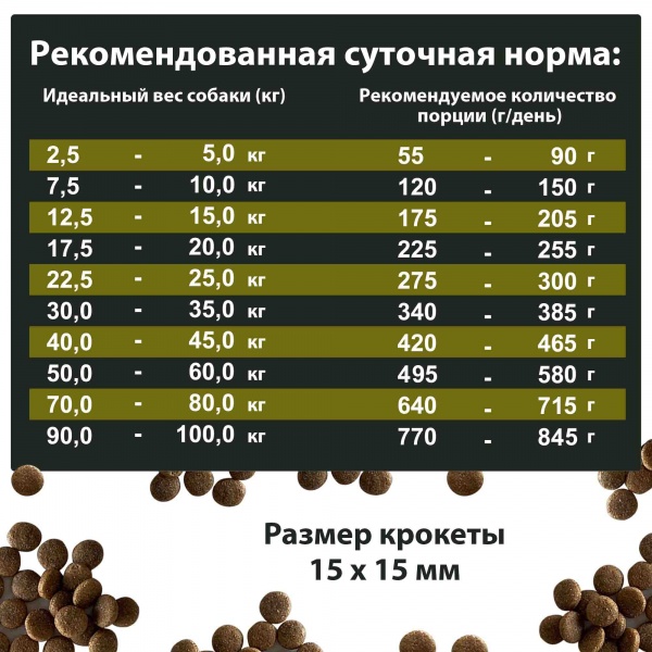 Корм сухой для всех пород German Shephy GOLD Sensitiv Lamm & Reis ягненок и рис 10 кг