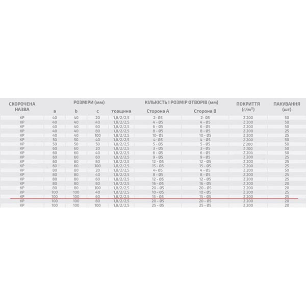 Уголок перфорированный Profstal равносторонний 100x100x60 мм 2,5 мм