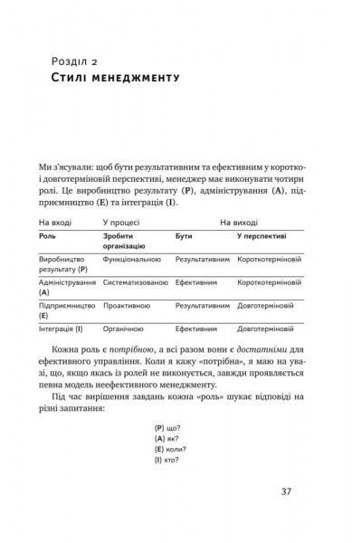 Книга Ицхак Адизес «Командне лідерство. Як керувати сильними менеджерами» 978-617-7682-08-9