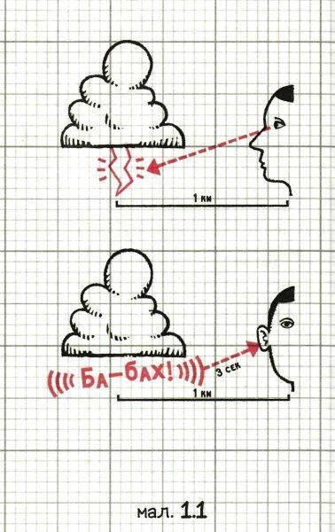 Книга «1. Франк Эйнштейн и двигатель на антиматерии» 978-966-948-145-0