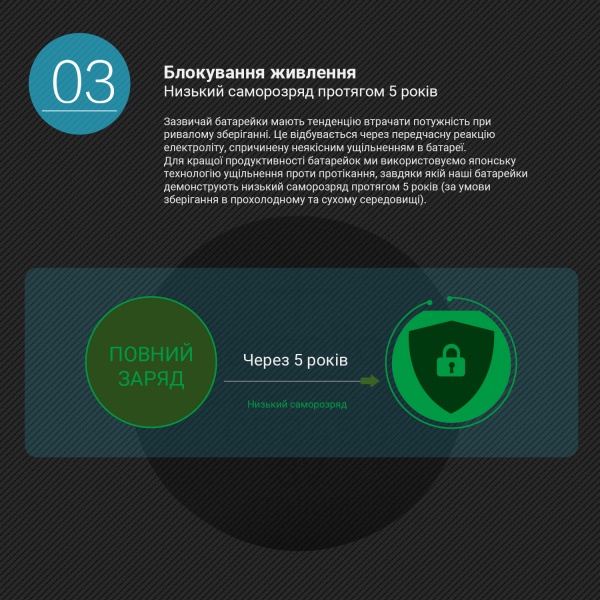 Батарейки Westinghouse Lithium CR1620 5 шт. (CR1620-BP5) 