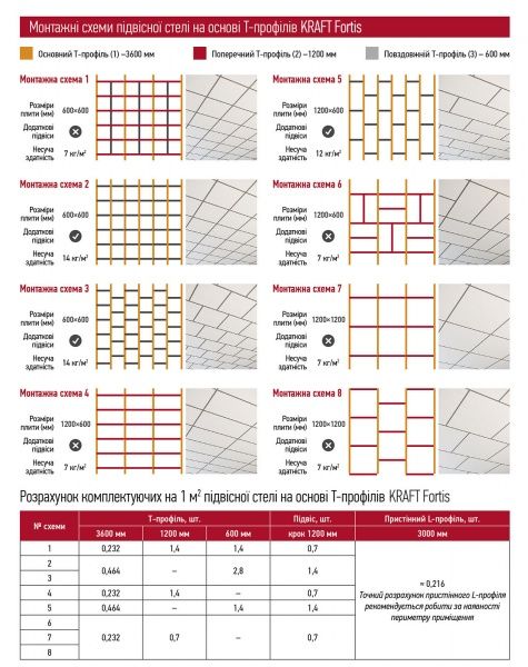Профиль KRAFT Fortis T-24 600x25x24 мм черный