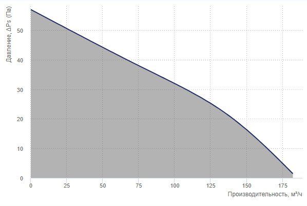 Вытяжной вентилятор Blauberg Deco 125