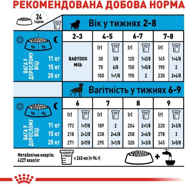 Корм Royal Canin для цуценят MEDIUM STARTER 1 кг