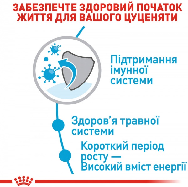 Корм Royal Canin для цуценят MEDIUM PUPPY (Медіум Паппі), 15 кг