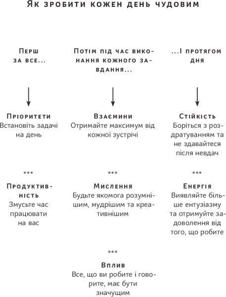 Книга Вебб Керолин «Живи на всі сто. Як зробити свій день продуктивним» 978-617-7513-76-5