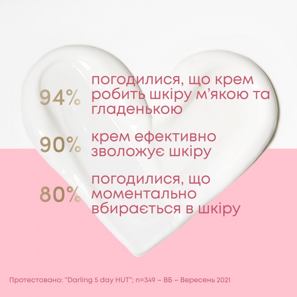 Крем мультифункциональный день-ночь Dove Увлажняющий уход 250 мл