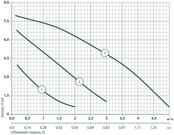 Циркуляційний насос Sprut LRS 25-8-180