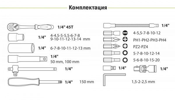 Набор ручного инструмента Alloid 53 шт. НГ-4053П