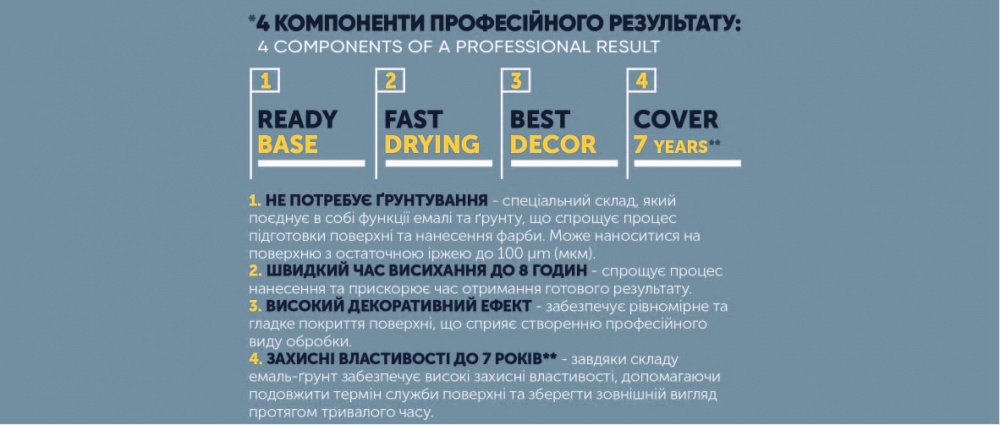 Емаль-грунт ZEBRA PROF 17-0510 срібляста шавлія мат 0,8кг