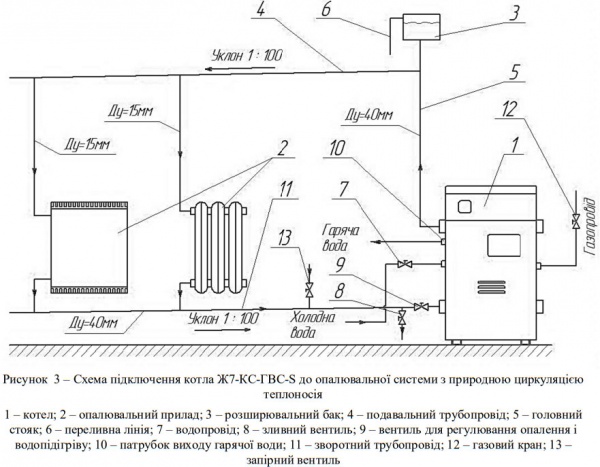 Котел газовый ТермоБар Ж7-КС-ГС-7,0 S