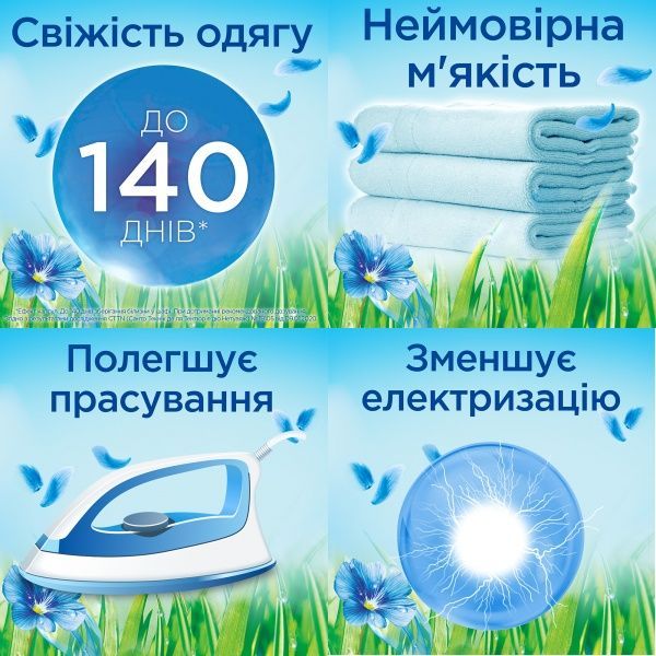 Кондиціонер для білизни Silan Весняна свіжість 1,8 л