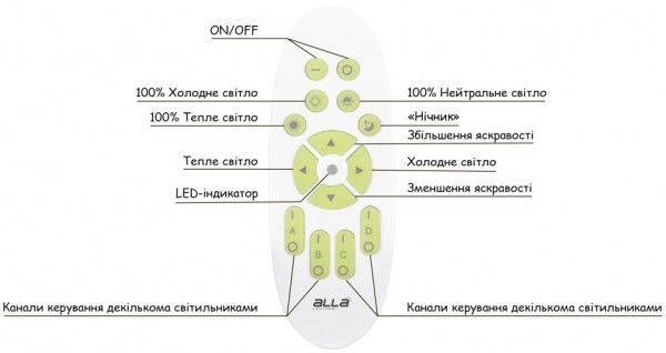 Люстра светодиодная ALLA-lighting Astra 136 Вт белый 