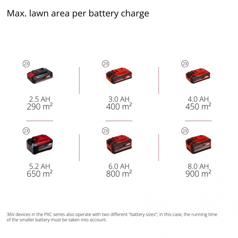 Газонокосилка аккумуляторная Einhell PXC GE-CM 36/37 Li+Ножиці акум.GC-CG 18/1 Li + 2Акб +ЗП