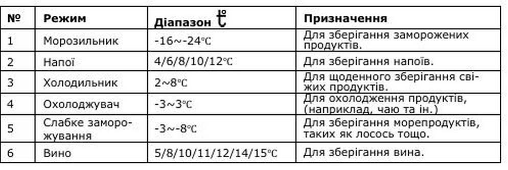 Морозильная камера Saturn ST-CF1987U