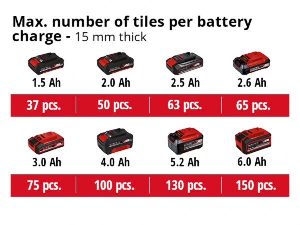 Плиткорез аккумуляторный Einhell TE-TC 18/115 Li - Solo 4301190