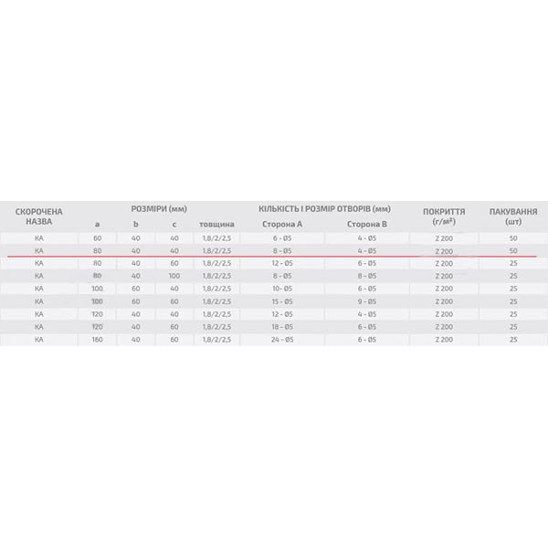 Уголок перфорированный Profstal ассиметричный 80x40x40 мм 1,8 мм