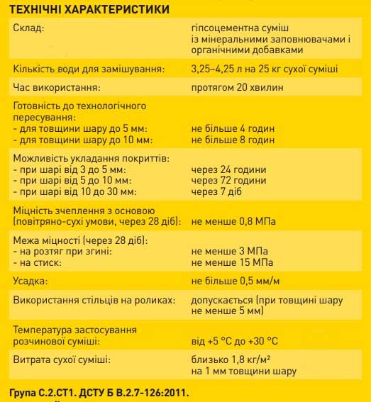 Самовыравнивающийся пол Момент «Ровный пол» 25 кг