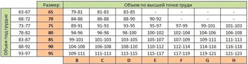 Бюстгальтер для годуючих Мамин Дом 712 р.85 D белый 
