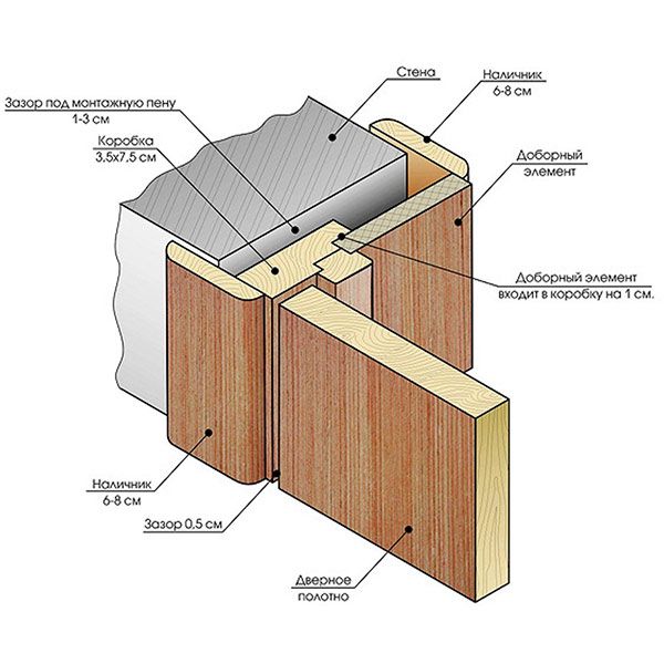 Дверное полотно ОМиС Lego 03 ПО 800 мм дуб светло-серый