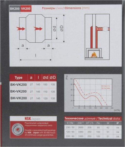 Вентилятор MMotors BK 200 (+150° C) жаростойкий канальный