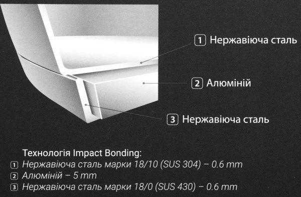 Кастрюля с крышкой Essential 2,9 л Premium Flamberg Premium