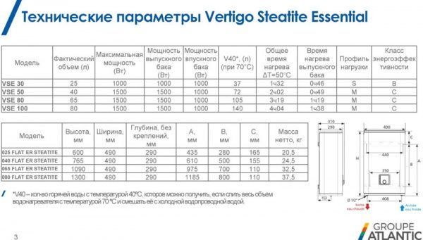 Бойлер Atlantic Vertigo Steatite Essential 80 MP-065 2F 220E-S (1500W) 65 л