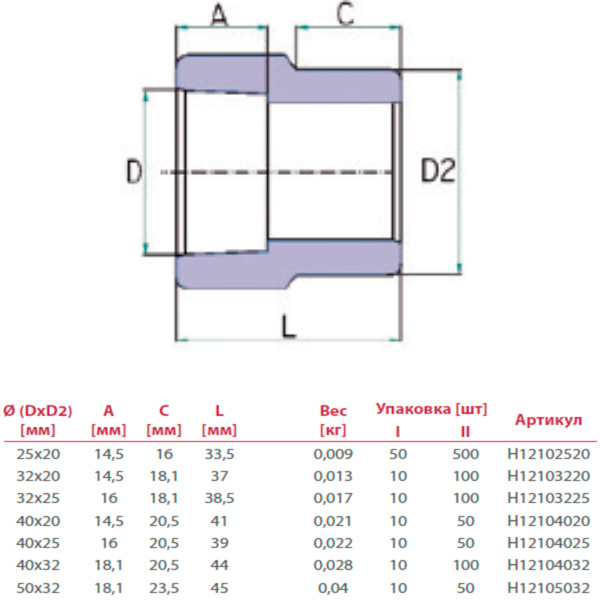 Муфта редукционная Hi-Therm В3 для ПП труб 50x32 мм