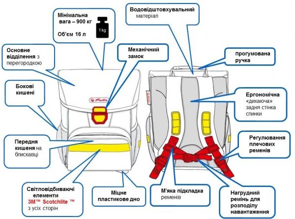 Рюкзак каркасний Herlitz Loop Plus Jet