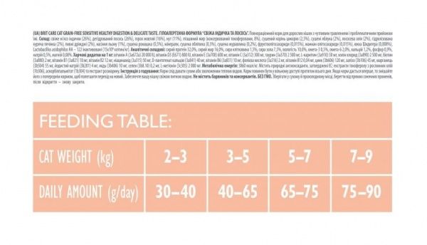 Корм Brit Care Sensitive індичка і лосось 2 кг 171282