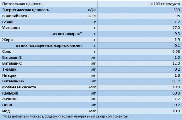 Каша безмолочная Semper от 6 месяцев з фруктами 120 г 