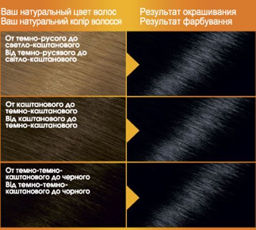 Краска Color Naturals Color Naturals 1+ ультрачерный 110 мл