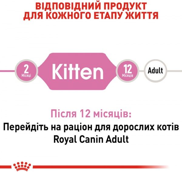 Корм Royal Canin Kitten 2 кг