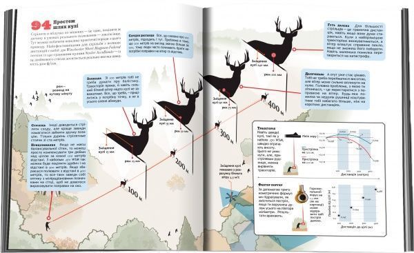 Книга Девід Петцел «Мисливська зброя. Повний довідник» 978-617-7535-52-1