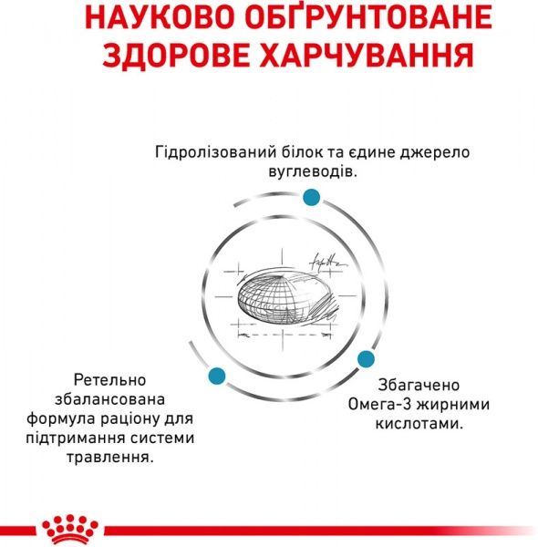 Корм для собак HYPOALLERGENIC CANINE (Гипоалердженик Канин), 2 кг