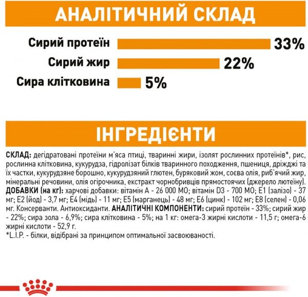 Корм Royal Canin Hair and Skin Care 4 кг