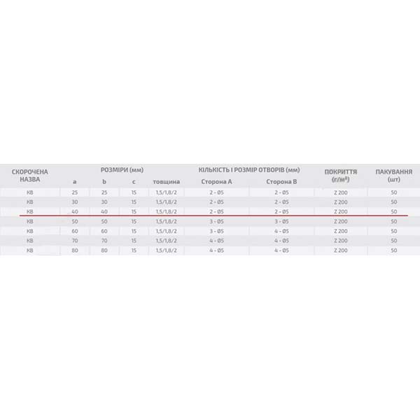 Кутник вузький Profstal рівносторонній 40x40x15 мм 2 мм (50шт.)