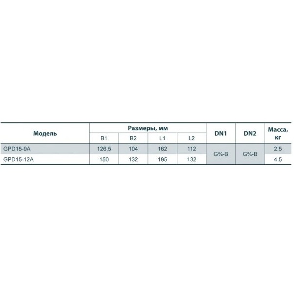 Циркуляционный насос Sprut GPD 15-9А