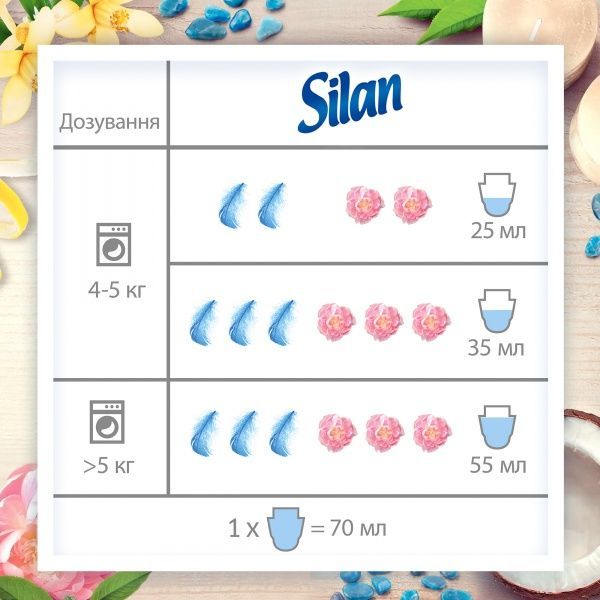 Кондиционер для белья Silan Ароматерапия+ Пион и белый чай 1,45 л