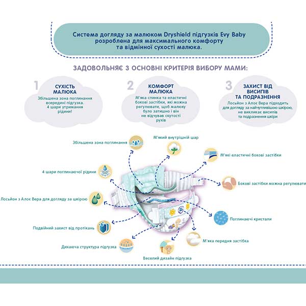 Підгузки Evy Baby 5 junior 11-25 кг 30 шт.