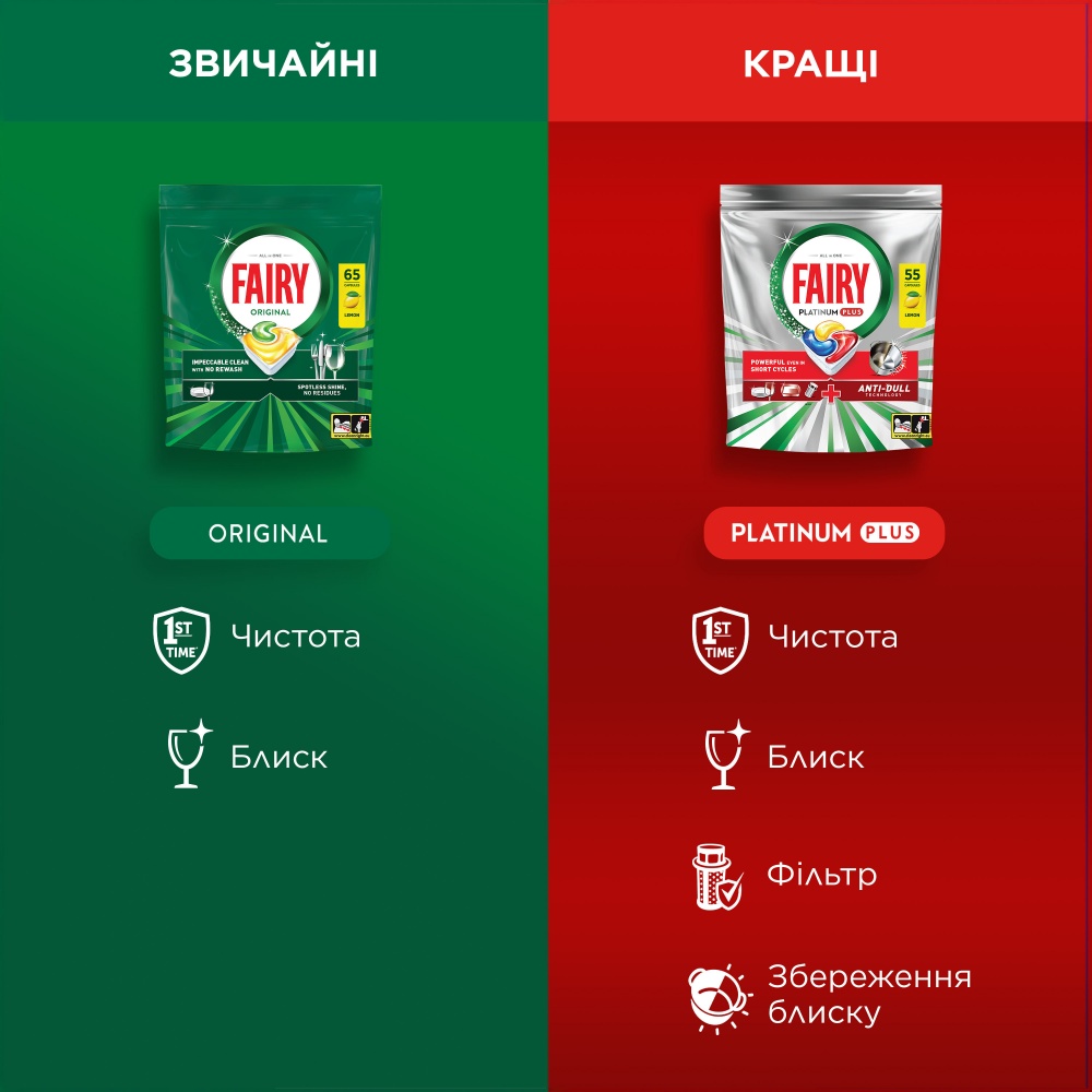 Капсулы для посудомоечных машин Fairy Platinum Plus Все-в-1 40 шт.