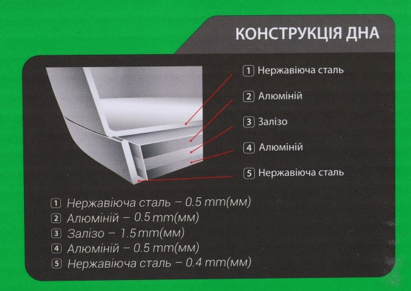 Кастрюля Tradition 2,5 л со стеклянной крышкой Flamberg
